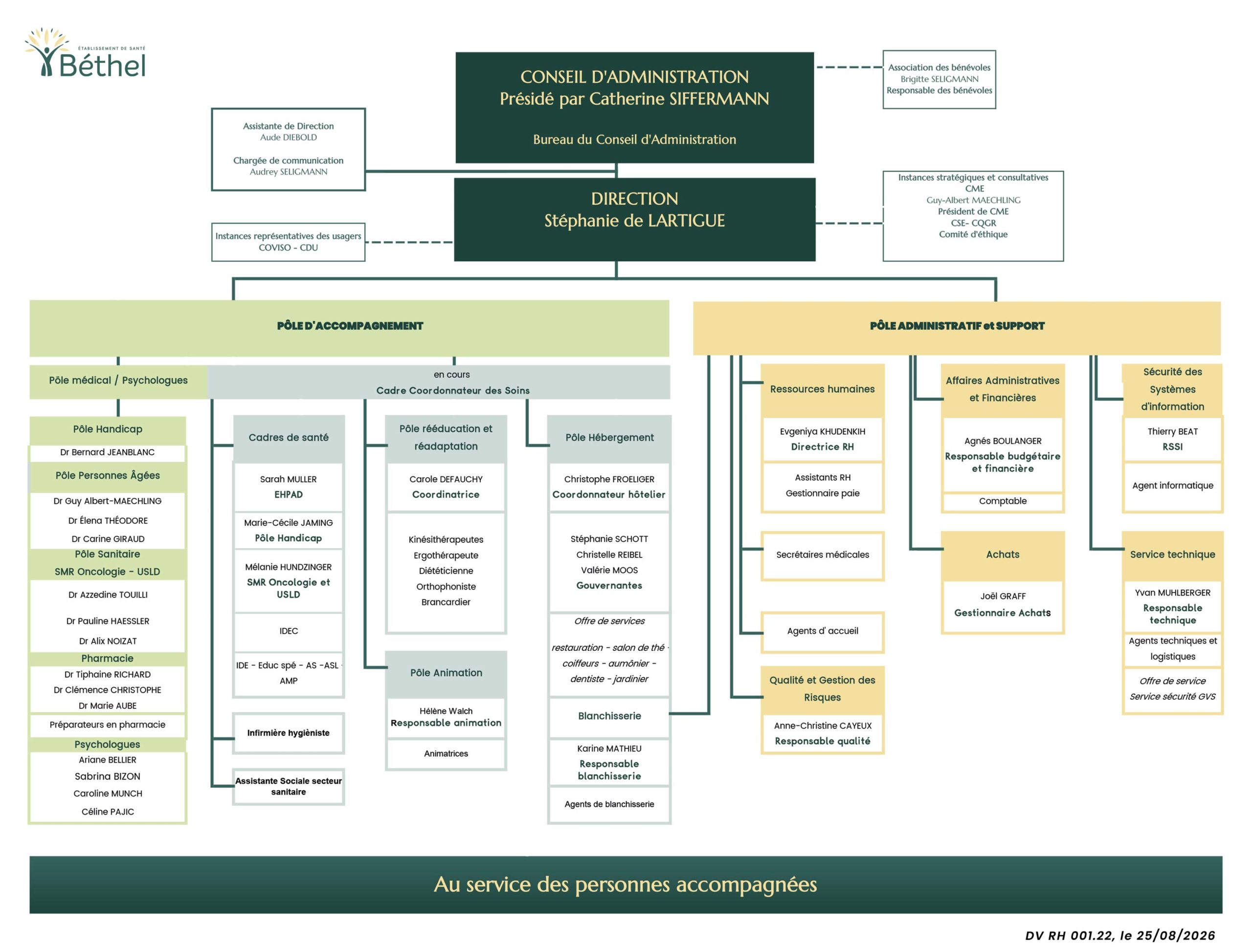 Organigramme Béthel